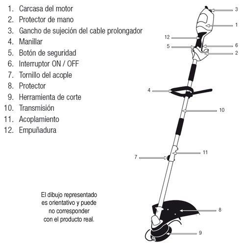 partes de una desbrozadora 